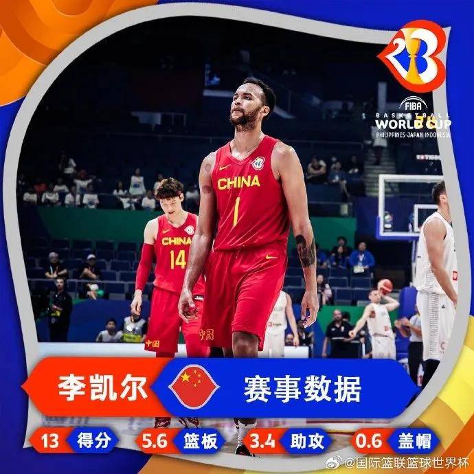宣布了！你好，李凯尔！加盟NBA西决球队